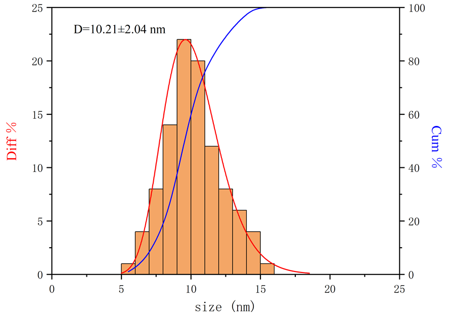 北京工业大学程艳红团队研究成果：磁性液体导热系数理论模型与实验分析
