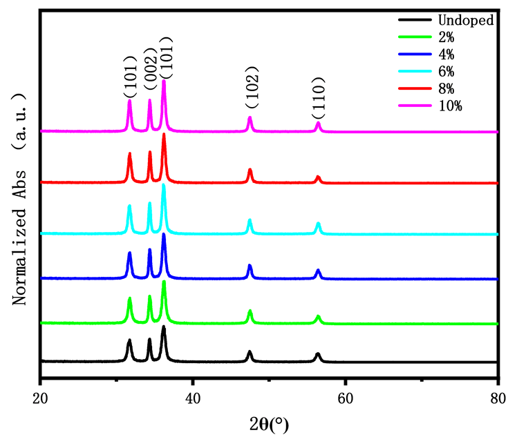 厦门大学云大钦团队研究成果：硼掺杂氧化锌电子传输层对有机太阳能电池性能影响研究