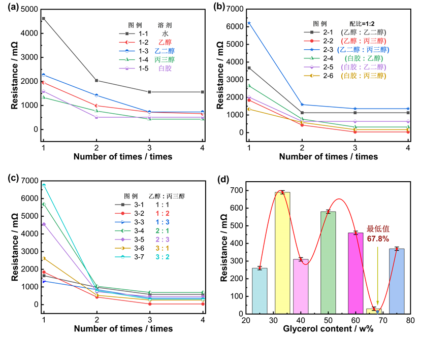 天津大学李伟团队研究成果：水性导电银浆溶剂优化设计及其综合性能研究