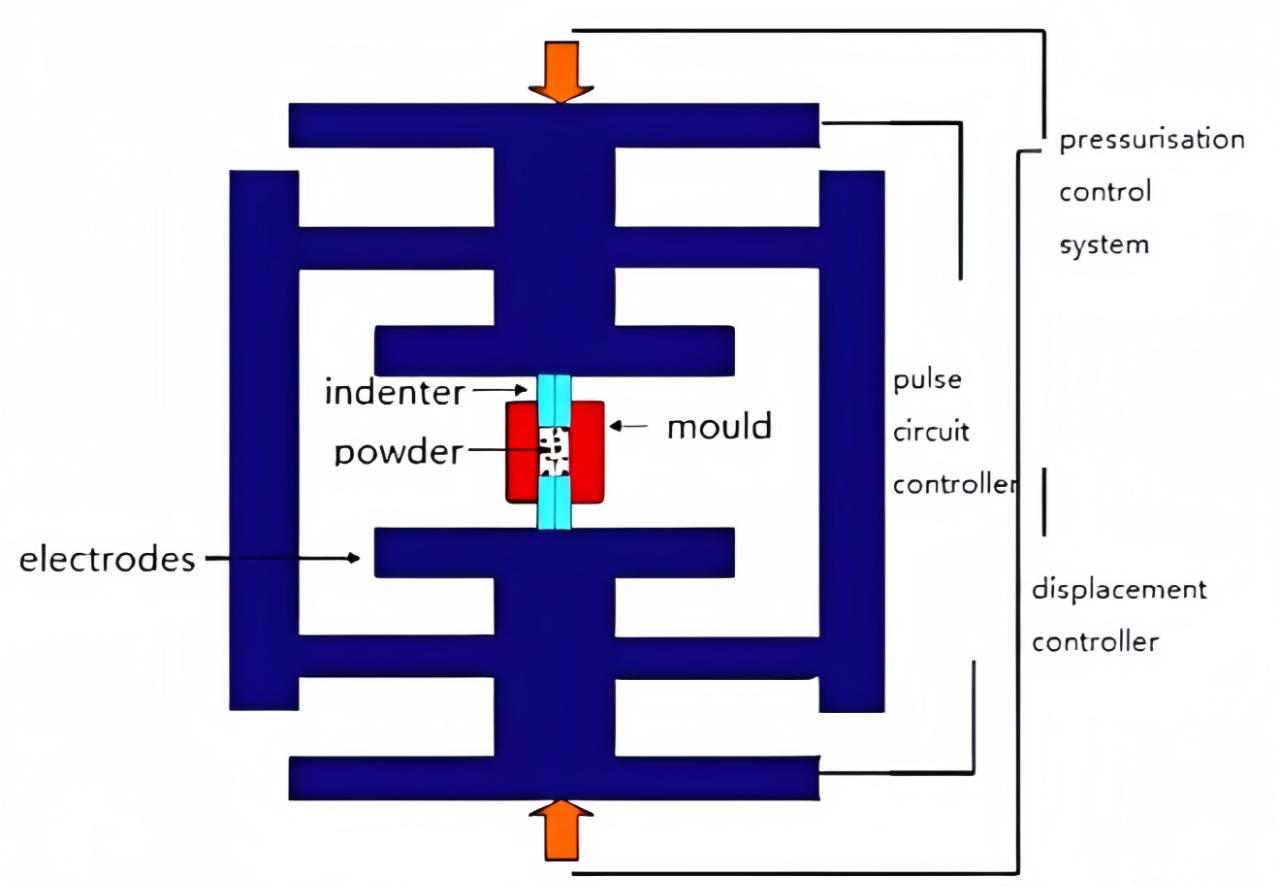 中国工程物理研究院材料研究所庞晓轩团队研究成果：高性能铝钨复合材料制备及性能研究进展 ！