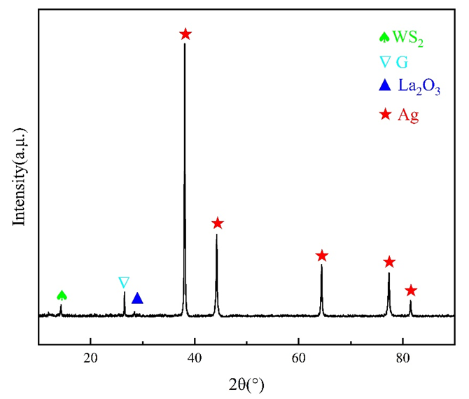 合肥工业大学凤仪团队研究成果：银基复合材料在不同工况条件下的电摩擦磨损性能研究