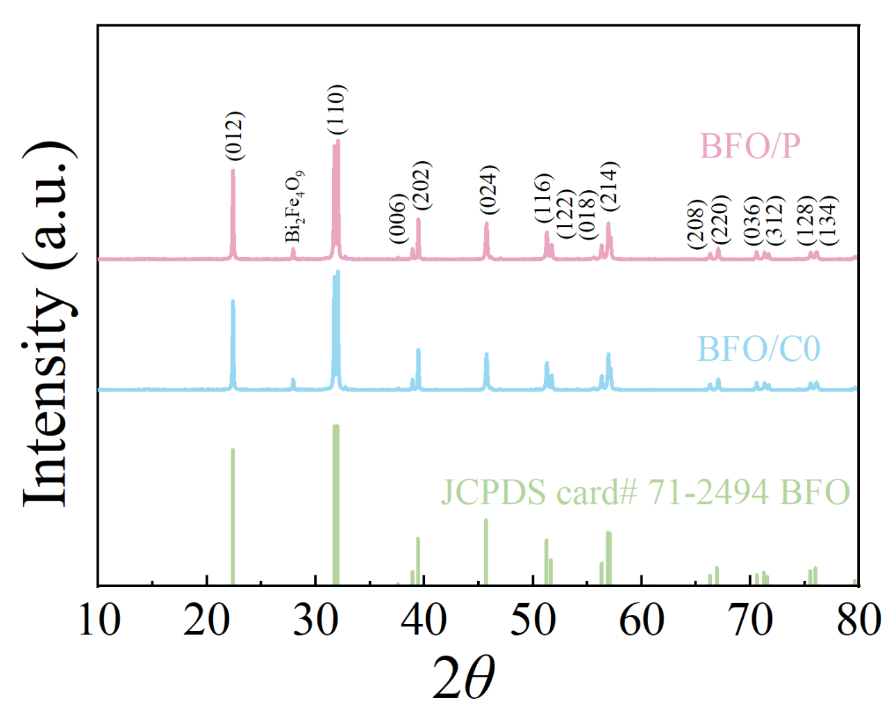 北京交通大学訚哲团队研究成果：碳填充量调控泡沫铁酸铋/碳复合材料的制备及其微波多频段吸收性能研究
