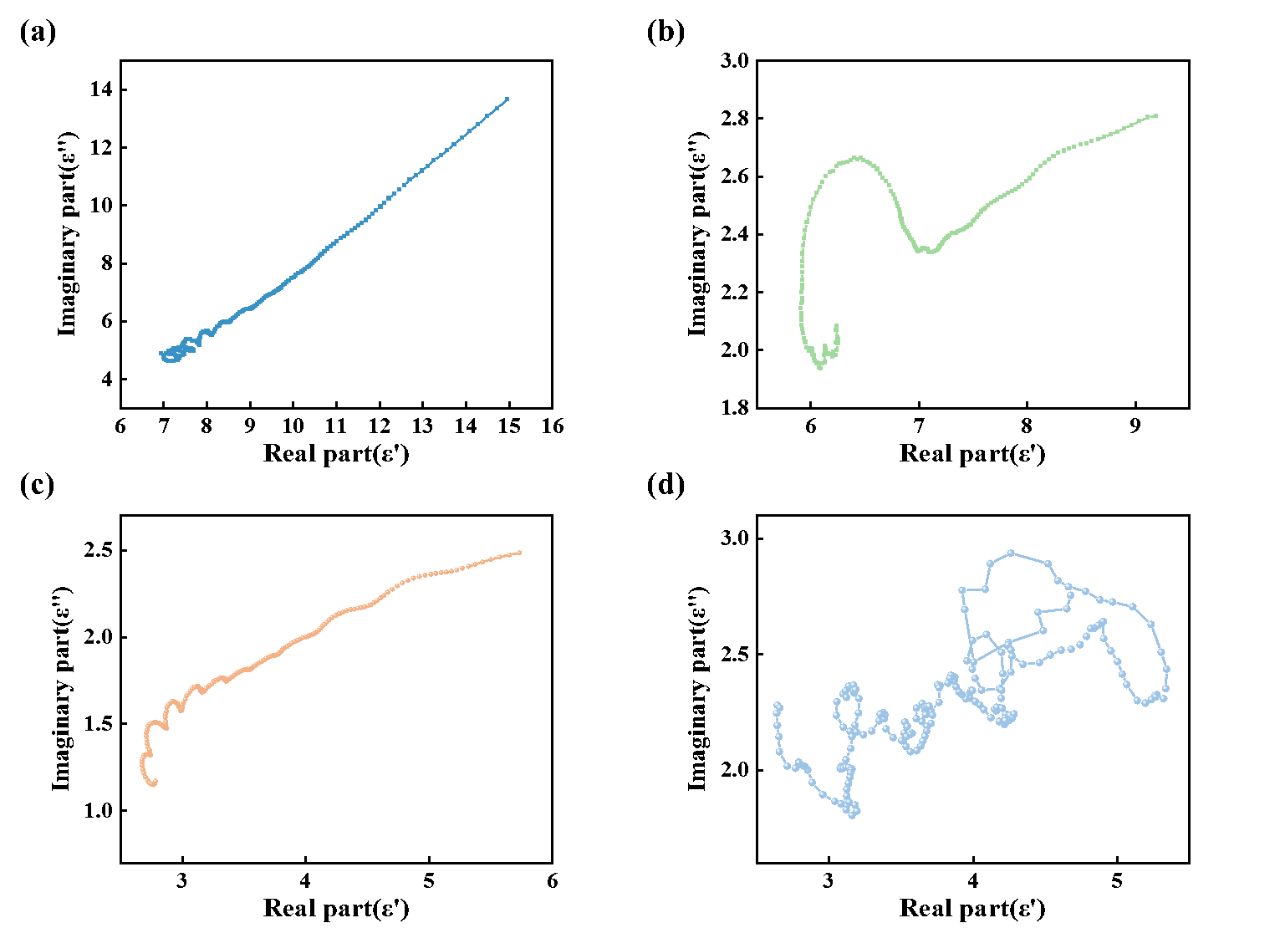 东华大学朱美芳院士团队研究成果：中空炭黑/SiO₂微球的高性能吸波应用