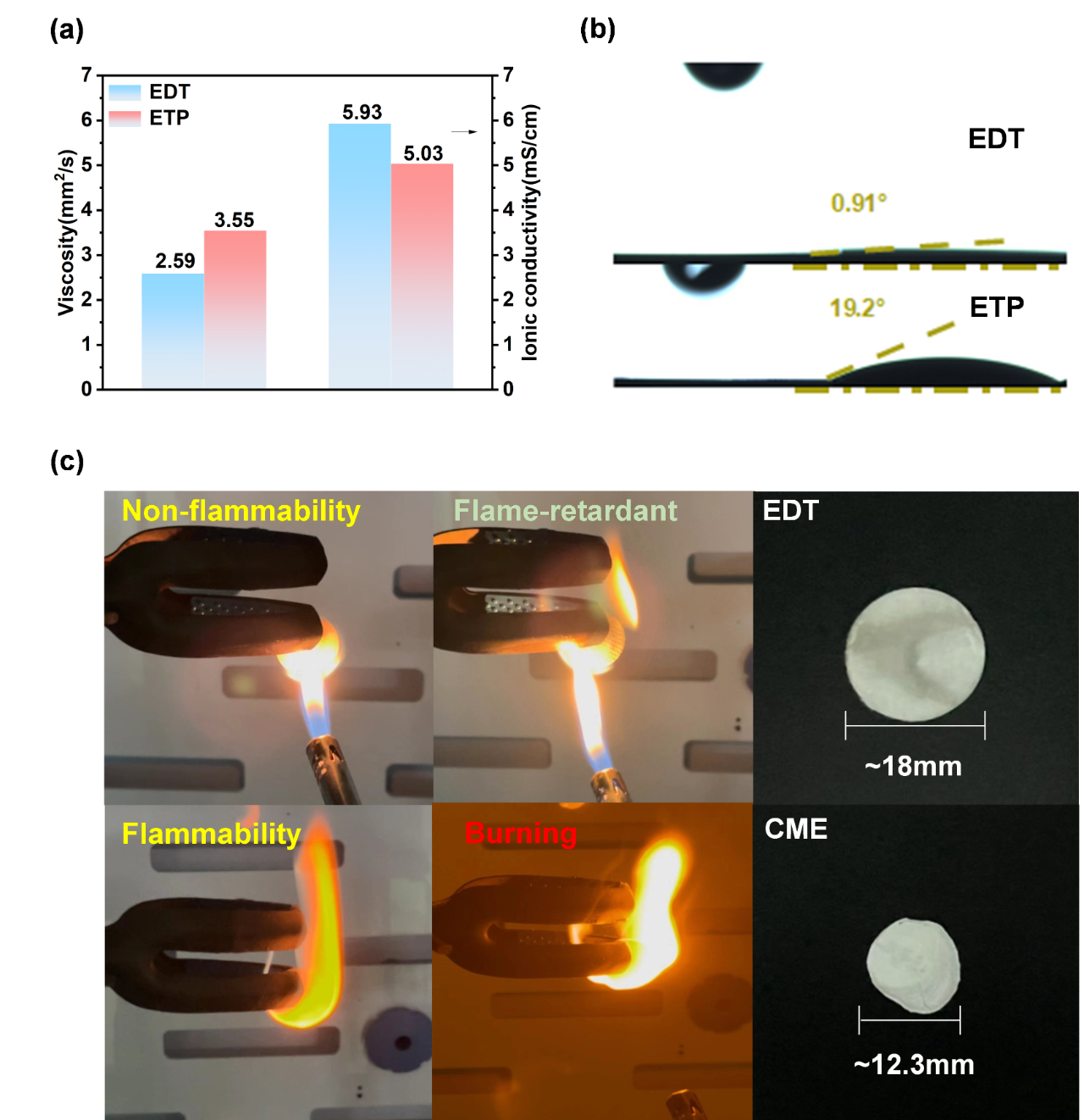 上海大学高彦峰团队研究成果：基于缩醛分子稀释剂的新型钠离子电池阻燃电解液