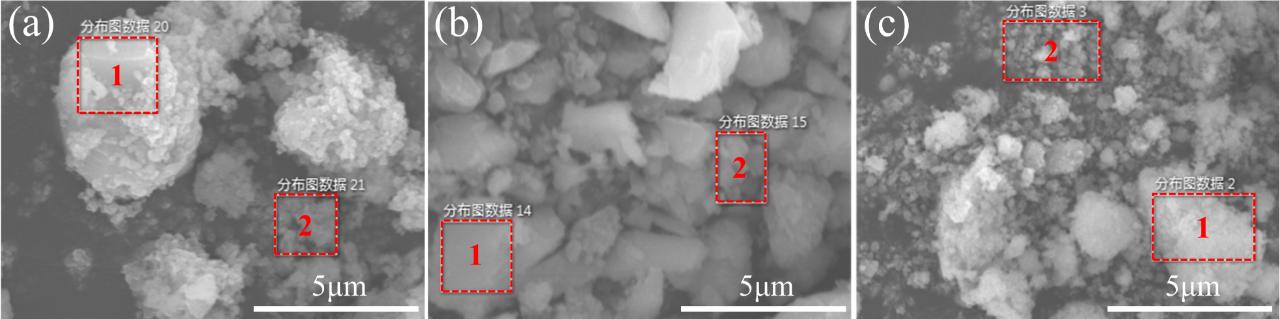四川大学吴可荆团队研究成果：酸碱环境对草酸配位沉淀制备8YSZ粉体的影响