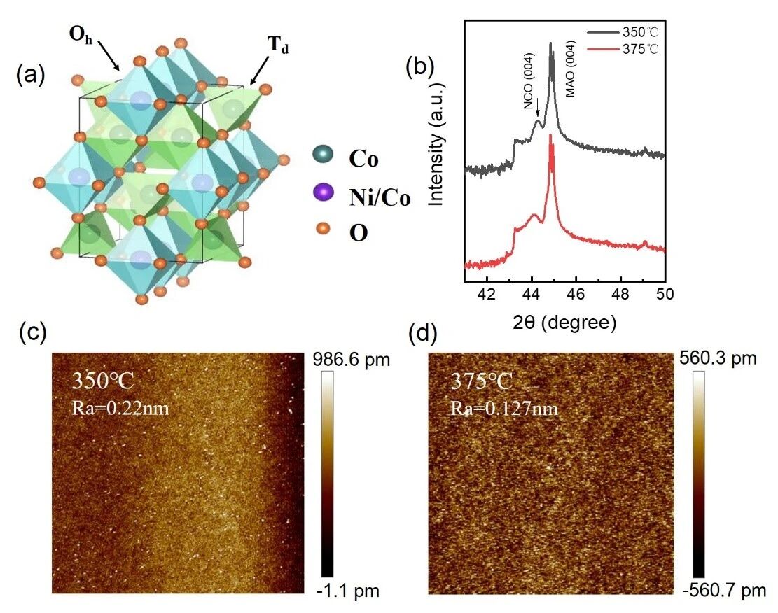 天津工业大学张德林团队研究成果：单相亚铁磁反尖晶石镍钴氧化物中的交换偏置效应