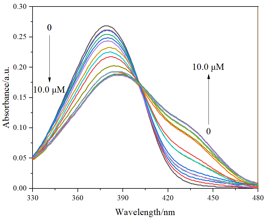东华大学光善仪团队研究成果：新型Co2+比色探针CDAH的制备与性能研究