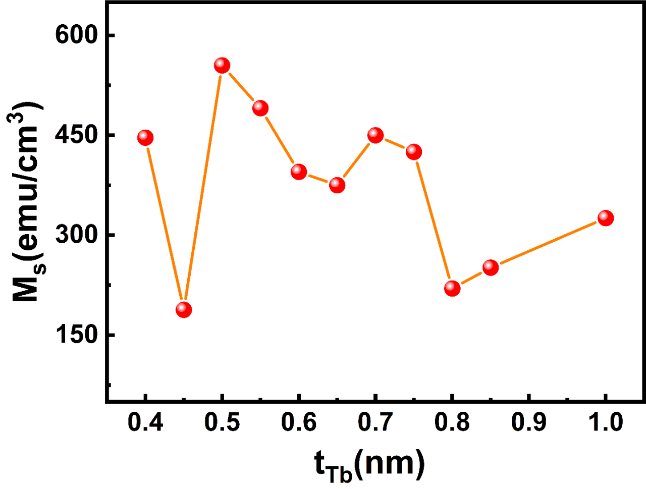 山东大学胡季帆团队研究成果：氢离子迁移对Pt/[Co/Tb]₂异质结薄膜磁性与磁翻转的调控