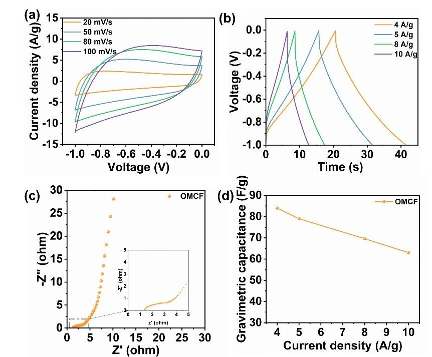 东华大学叶长怀团队研究成果：分级纳米多孔碳材料的制备及电化学性能研究