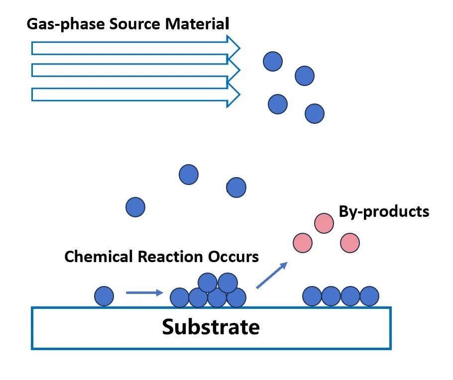 中国科学院过程工程研究所王勇团队研究成果：氧化铪薄膜的制备、调控与应用研究进展