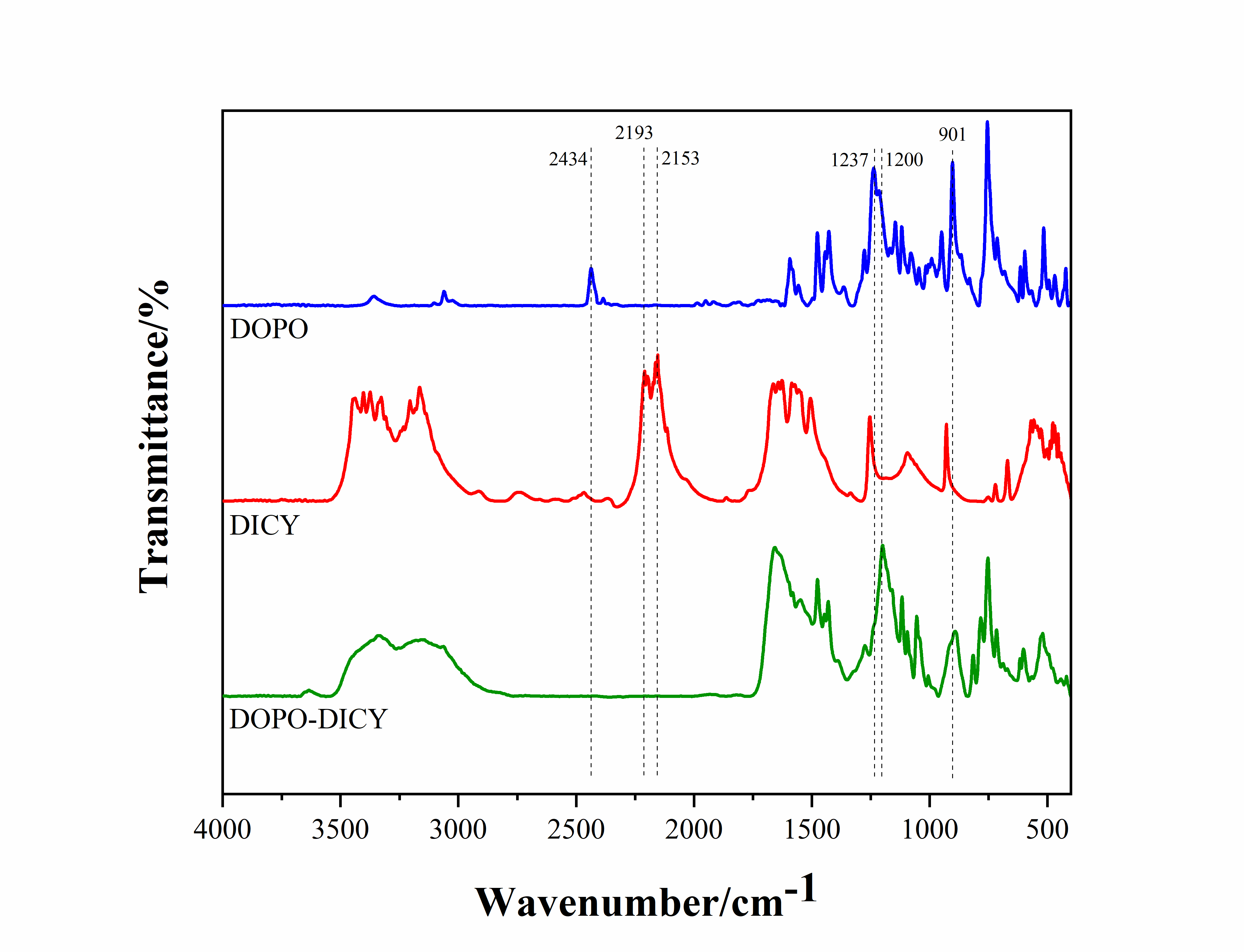 哈尔滨工业大学晏义伍团队研究成果：优良力学性能的阻燃碳纤维/环氧复合材料制备及其性能研究