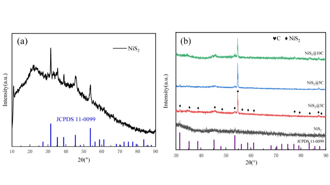 上海大学吴成章团队研究成果：石墨片原位生长NiS₂催化剂的界面构筑及其对MgH₂储氢性能的优化