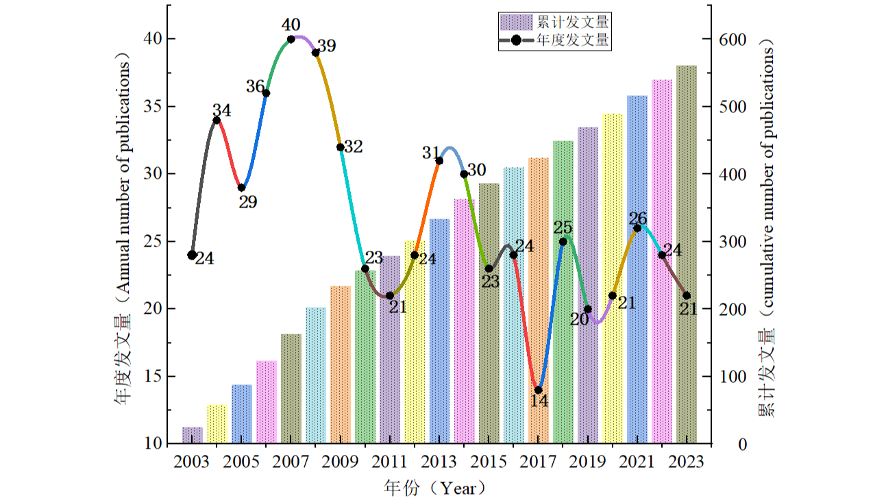 南昌航空大学肖璇团队研究成果：高强高导Cu-Cr系合金研究热点演进与前沿趋势