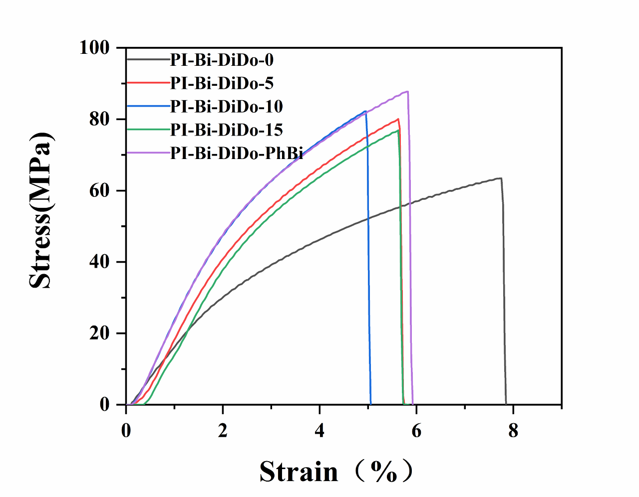 广东工业大学闵永刚团队研究成果：本征型黑色聚酰亚胺的制备及其结构对性能的影响