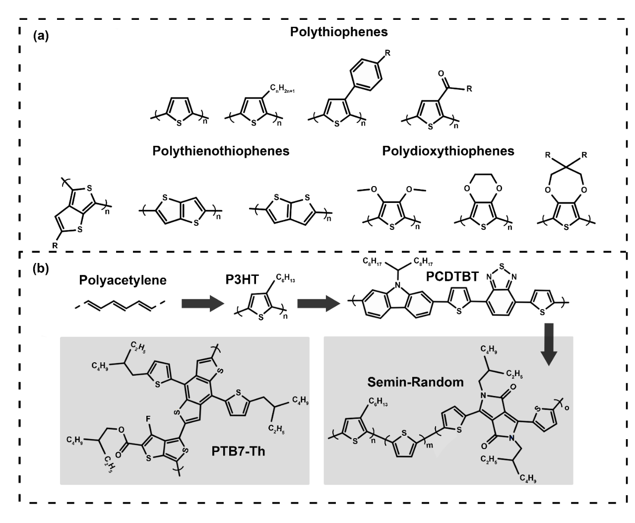 电子科技大学王守绪团队研究成果：噻吩基导电聚合物在能源储存与光电转化中研究进展