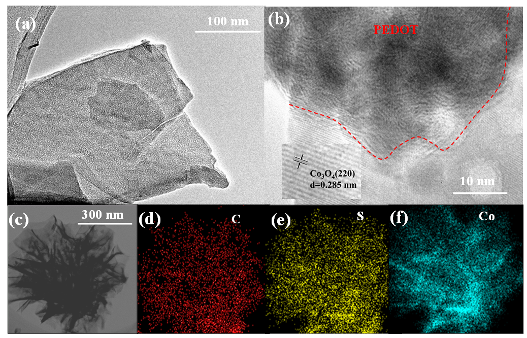 武汉科技大学赵雷团队研究成果：双层复合Si-PEDOT-Co₃O₄光阳极的制备及其光电催化解水性能研究