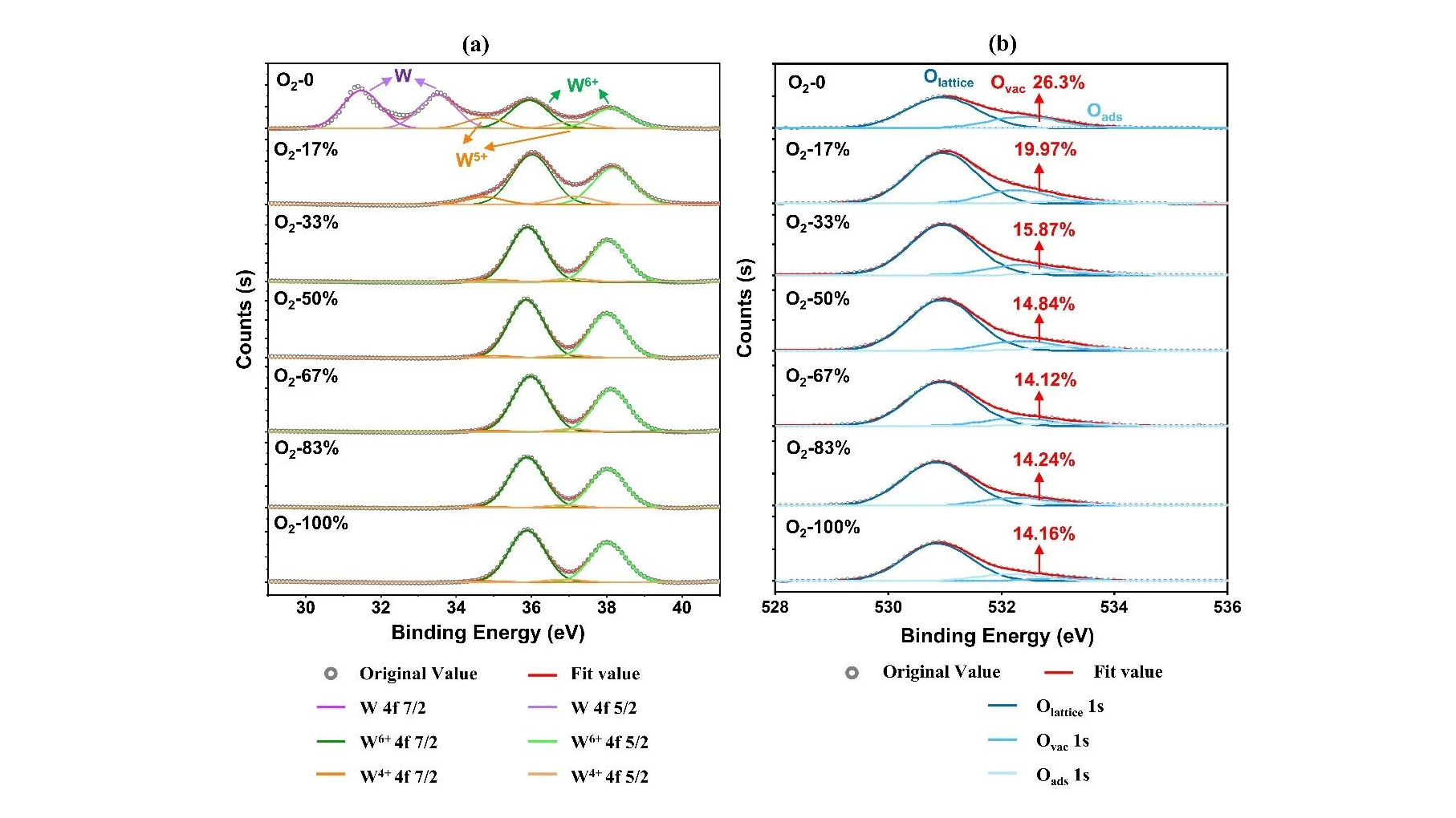 中北大学谭秋林团队研究成果：氧空位调控氧化钨薄膜的设计制备及其氢敏变色性能研究