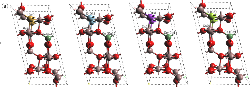 西安科技大学栾苏珍团队研究成果：Ge-非金属共掺杂&beta;-Ga₂O₃的电子和光学性能影响研究